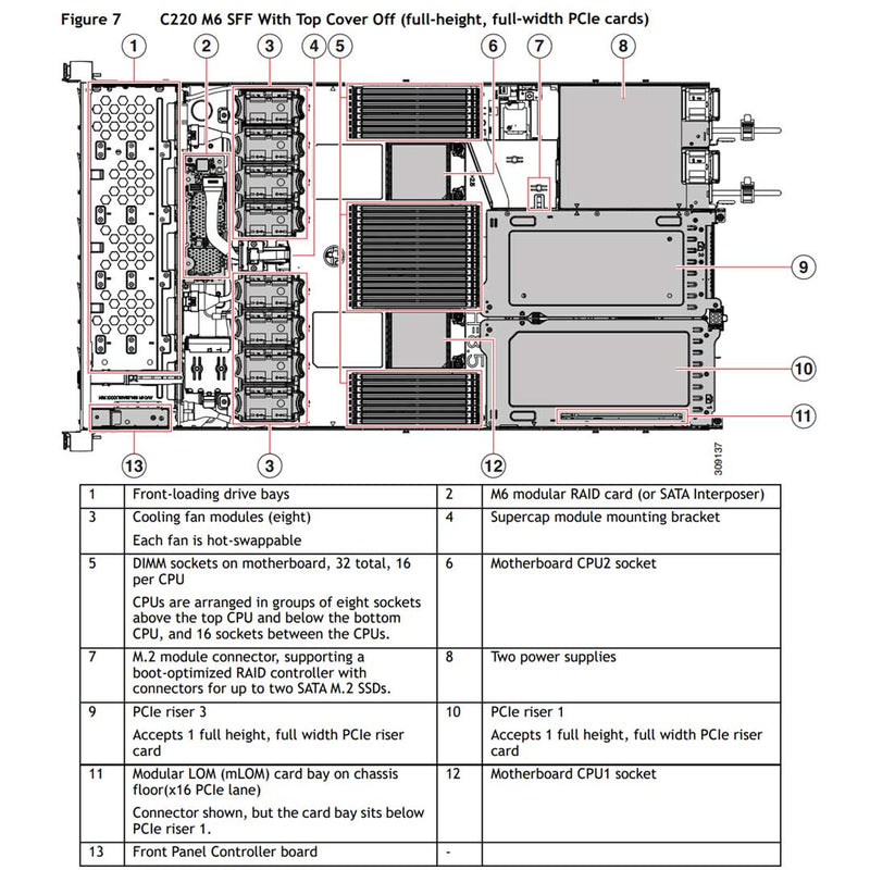 Cisco UCS C220 M6 Rack Server CTO
