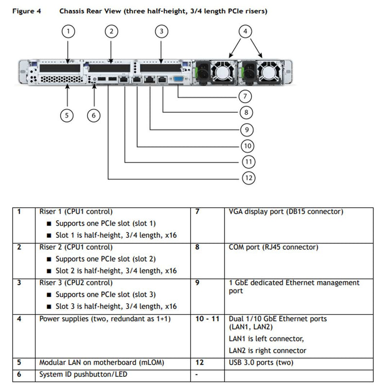 Cisco UCS C220 M6 Rack Server CTO