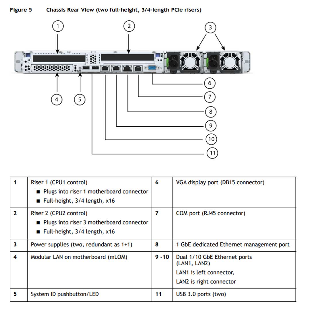 Cisco UCS C220 M6 Rack Server CTO
