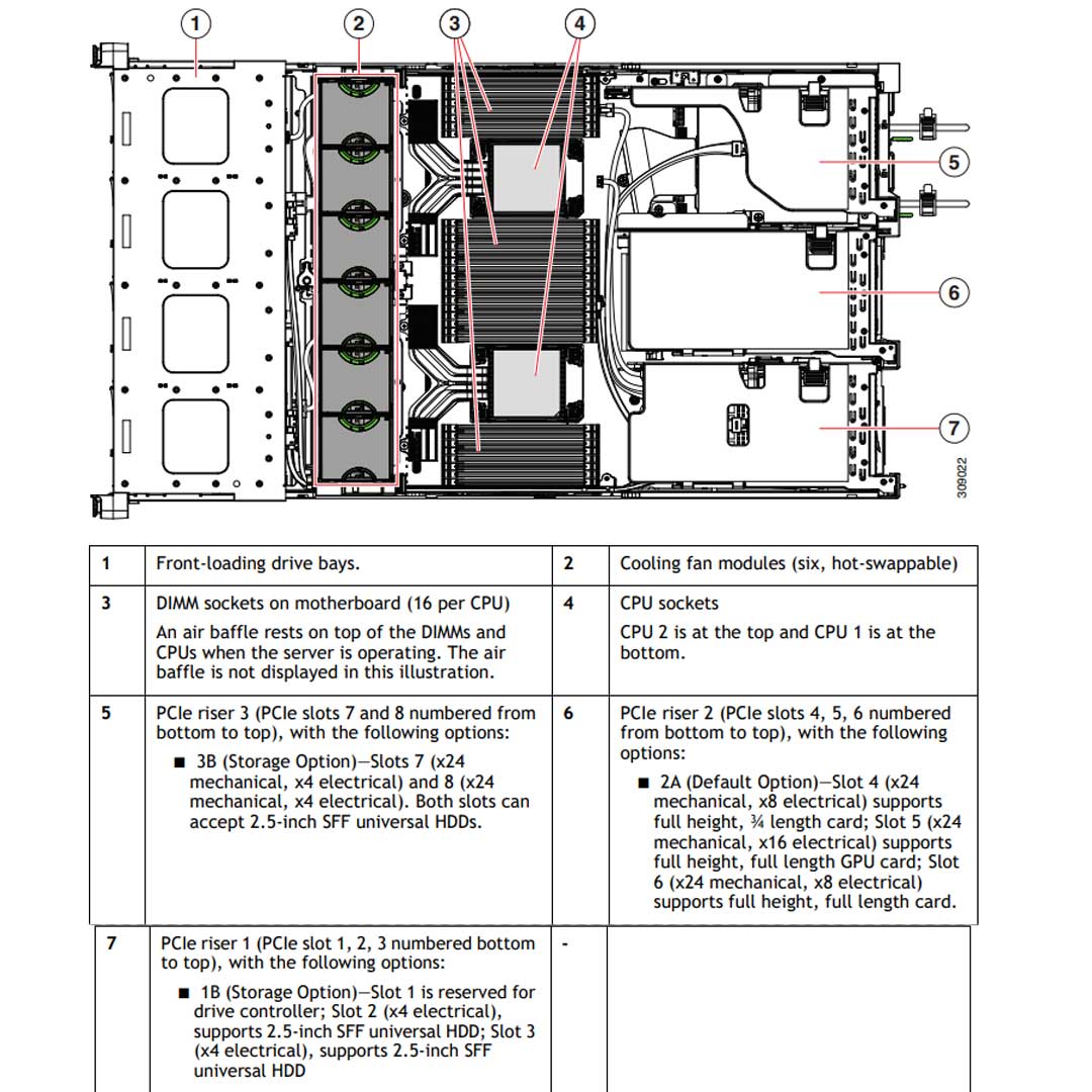 Cisco UCS C240 M6 SFF Rack Server CTO