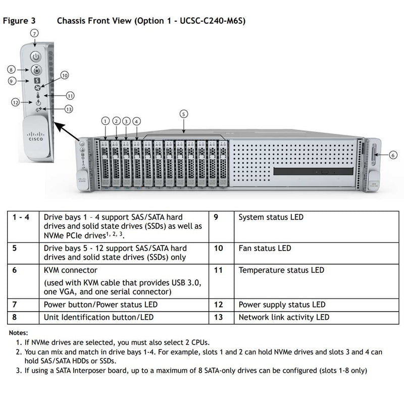 Cisco UCS C240 M6 SFF Rack Server CTO