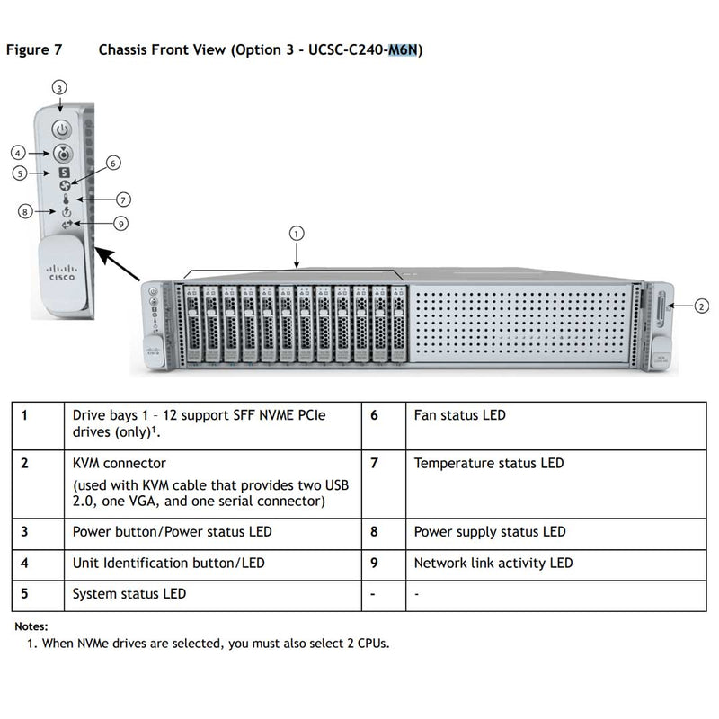 Cisco UCS C240 M6 SFF Rack Server CTO