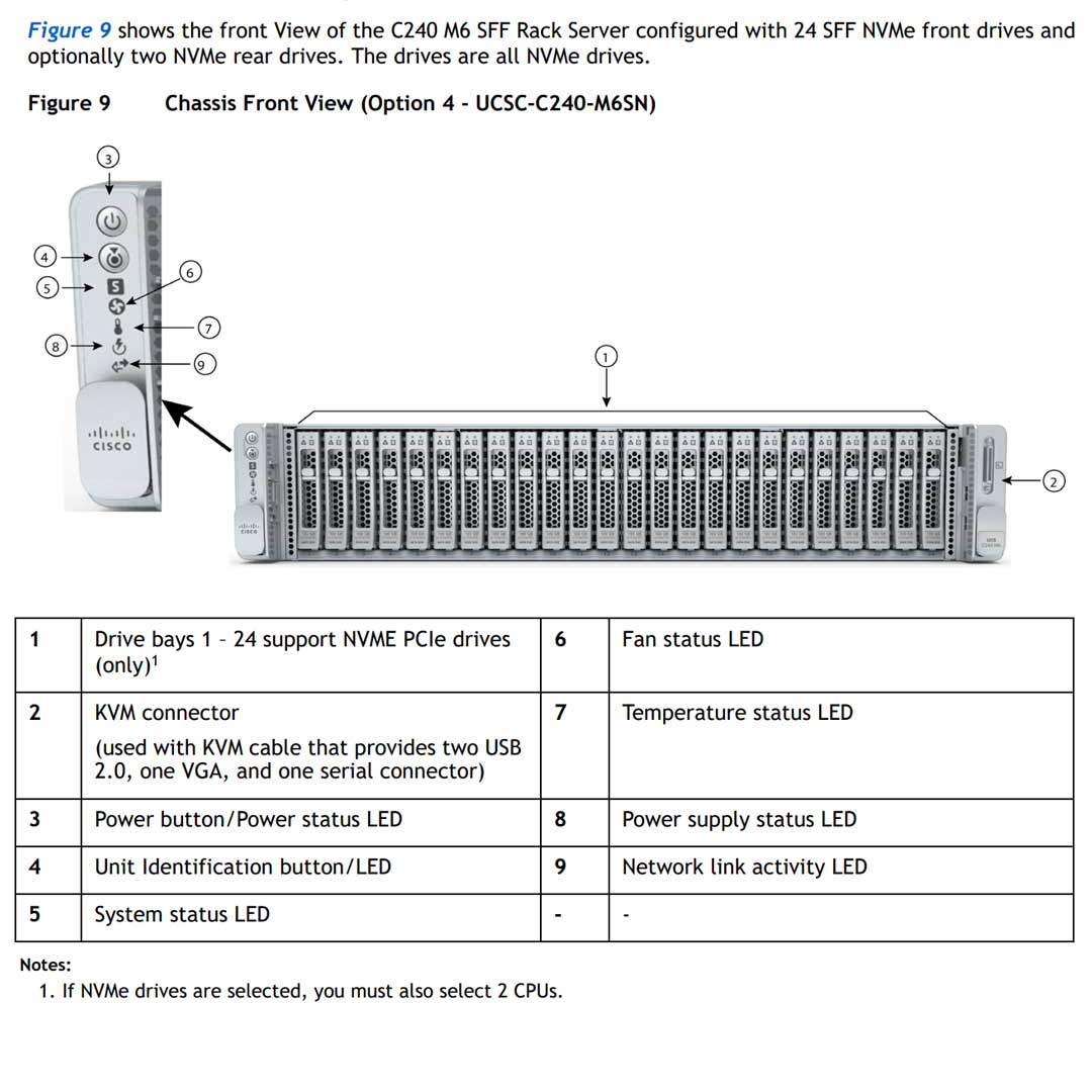 Cisco UCS C240 M6 SFF Rack Server CTO