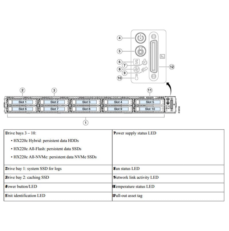 Cisco HyperFlex HX220c M5 Rack Server CTO