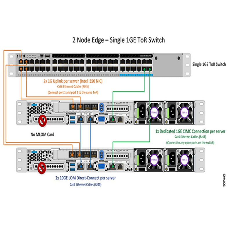 Cisco TOPO 3 1GB Single Switch | HX-E-TOPO3