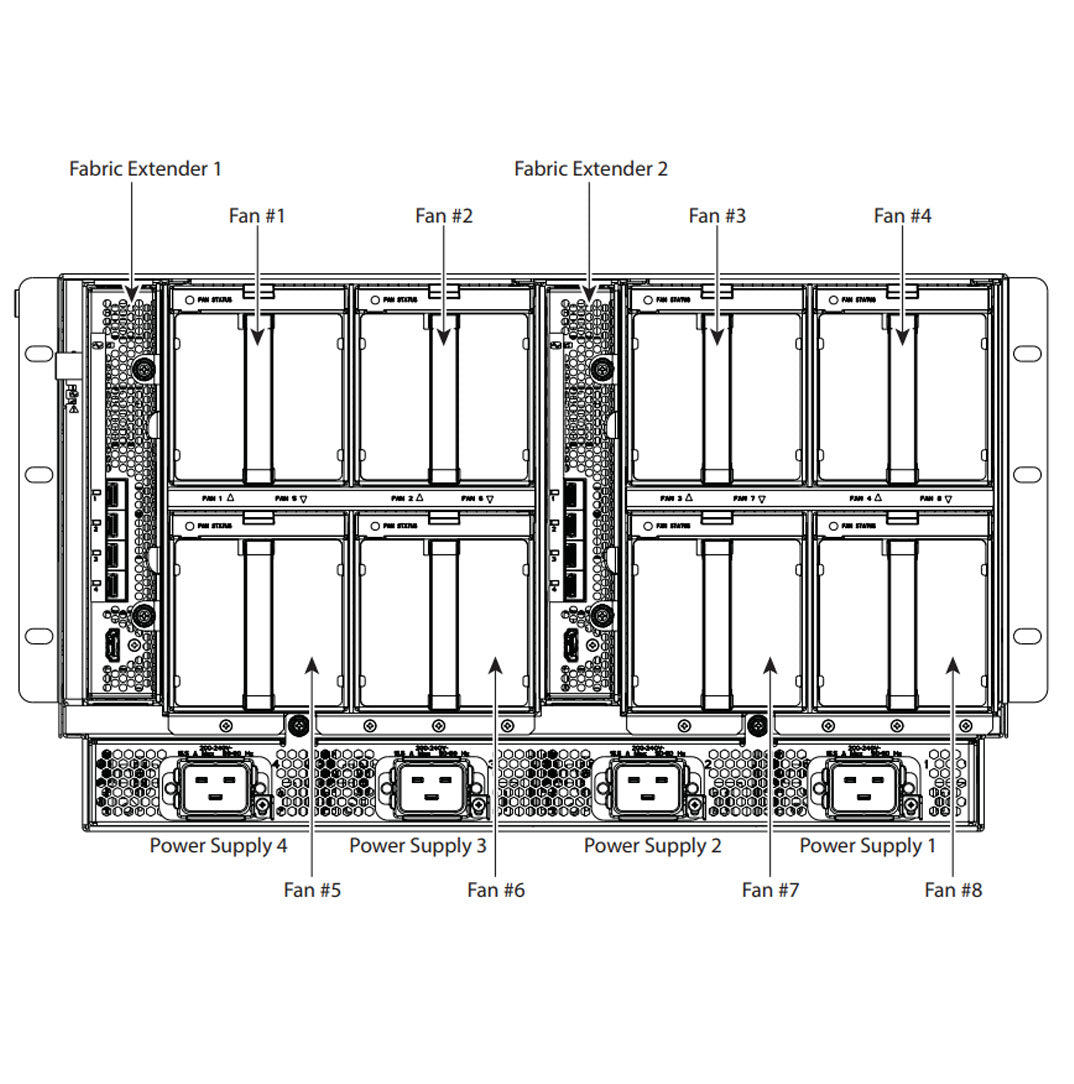 Cisco UCS 5108 Enclosure CTO