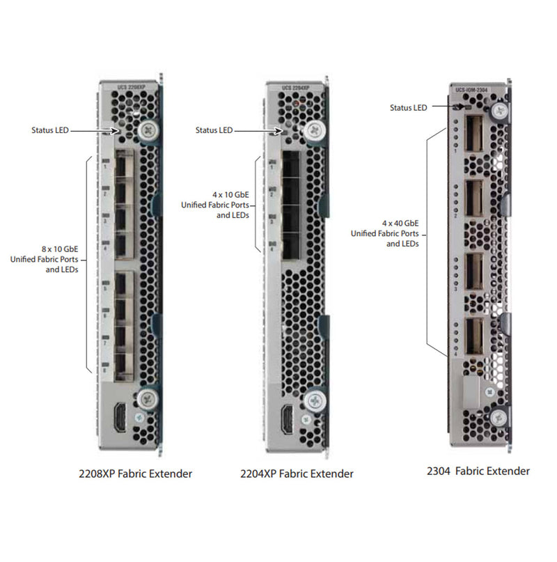 Cisco UCS 5108 Enclosure CTO