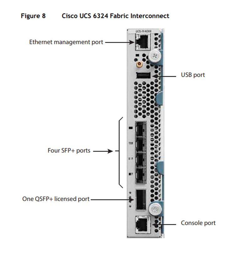 Cisco UCS 5108 Enclosure CTO