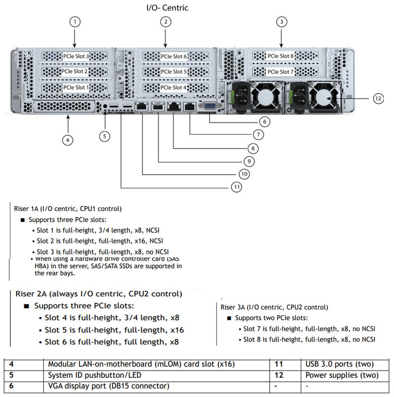 Cisco HX240c M6 Edge Riser Options