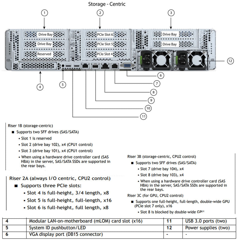 Cisco HyperFlex Edge HX240c M6 Rack Server CTO