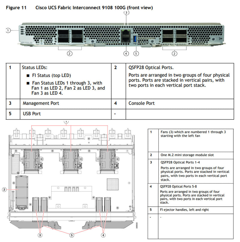 UCS X-Series M7 Direct Fabric Interconnect 9108 100G | UCSX-S9108-100G