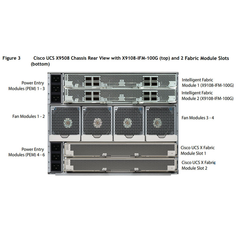 Cisco UCS X-Series X9508 M6 7U Enclosure CTO
