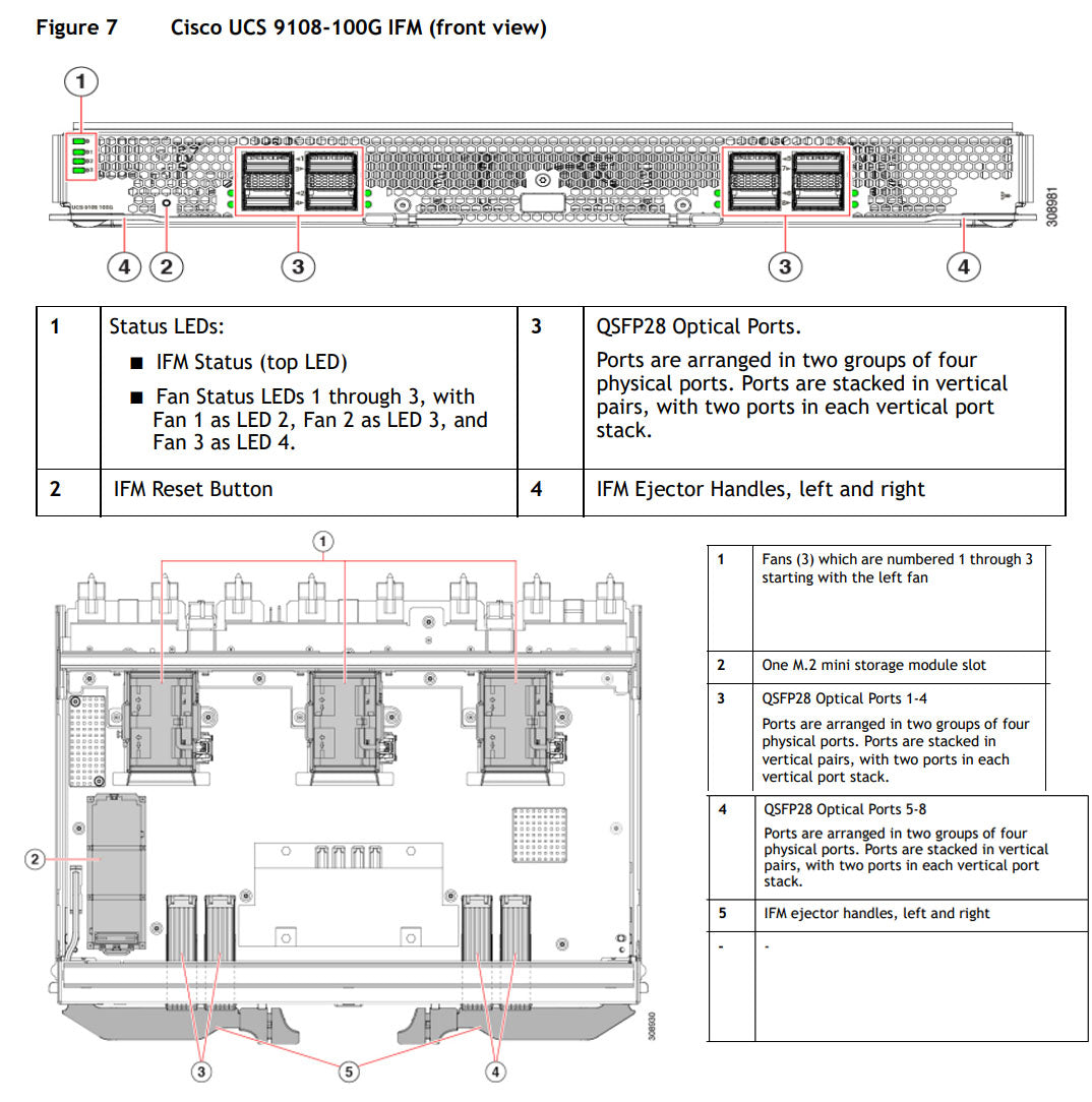 Cisco UCS X-Series X9508 M7 7U Enclosure CTO