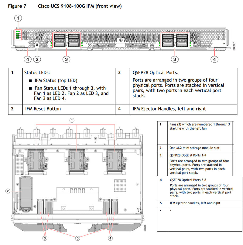 Cisco UCS X-Series X9508 M7 7U Enclosure CTO
