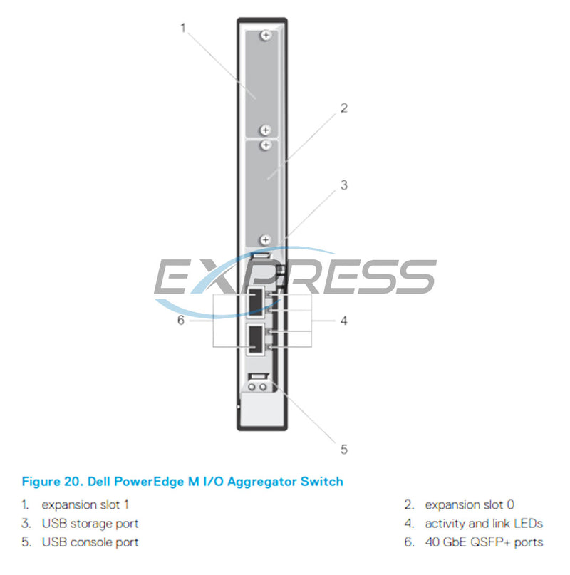 Dell M1000E Force10 M 10/40Gb I/O Aggregator Module | WKCFR