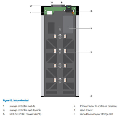 Dell PowerEdge FD332 Storage Block Chassis (16x2.5")