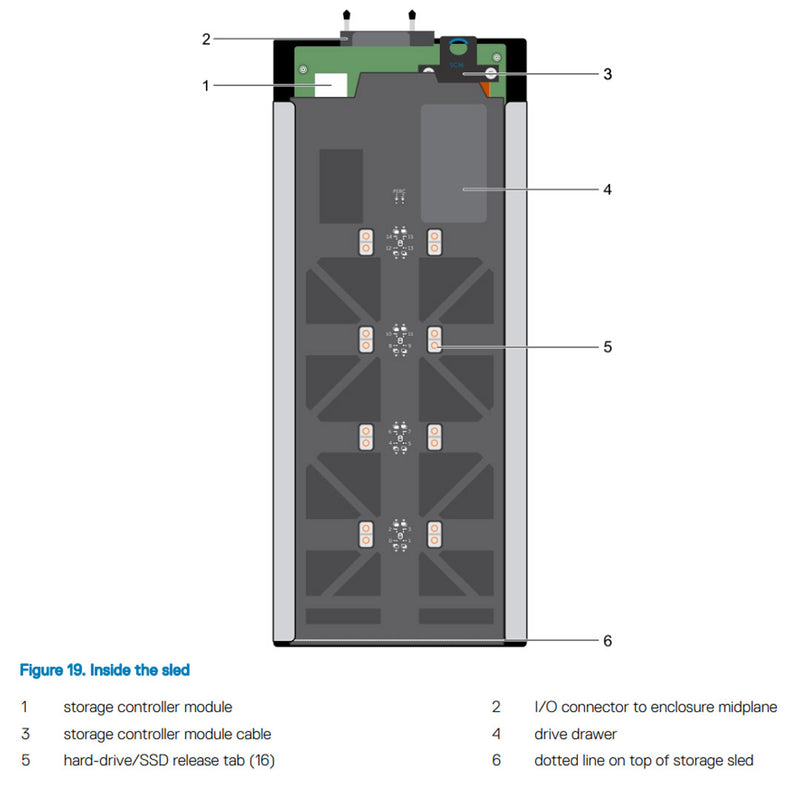 PEFD332-16x2.5 | Refurbished Dell PowerEdge FD332 Storage Block Chassis (16x2.5")