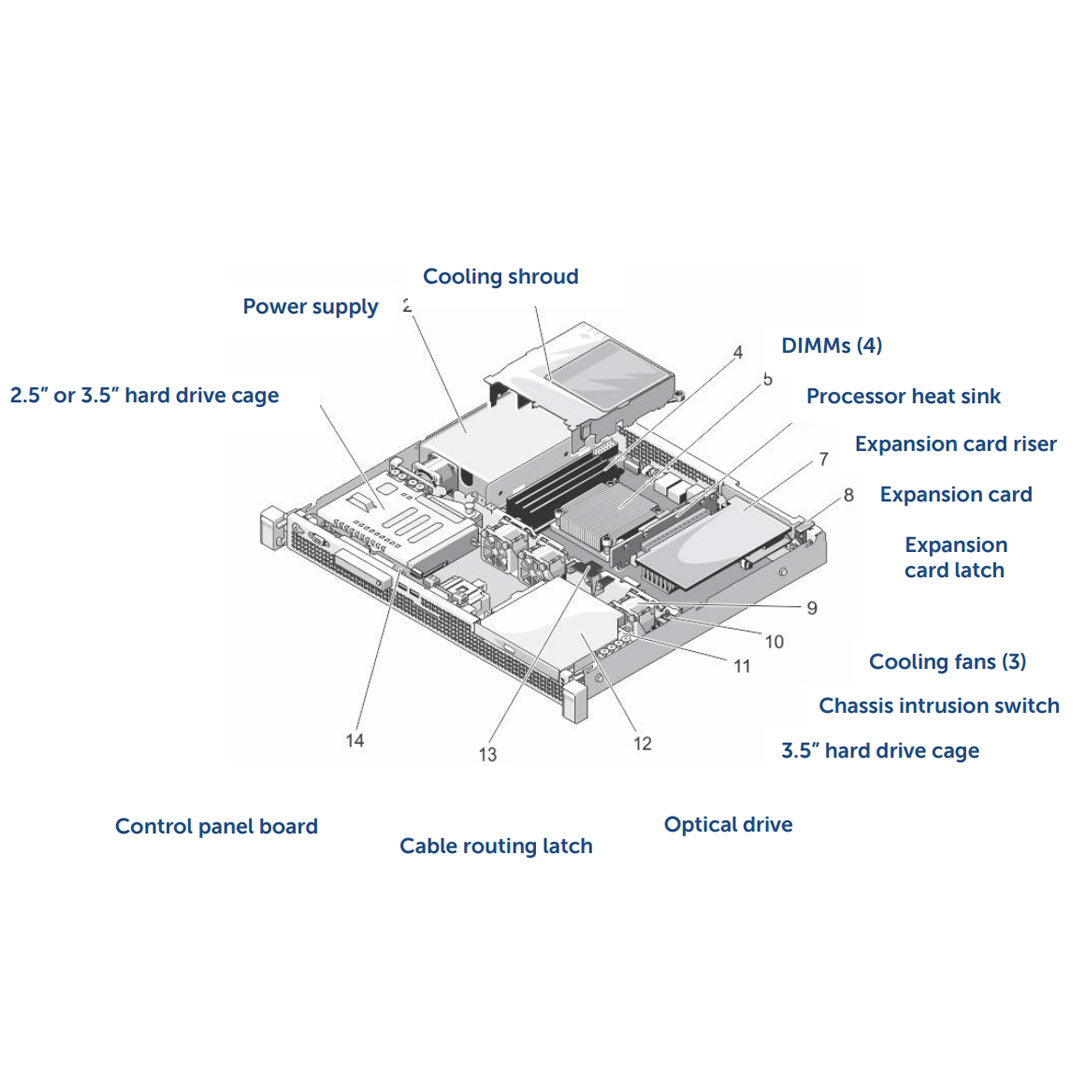 Dell PowerEdge R220 Rack Server Chassis (2x2.5")