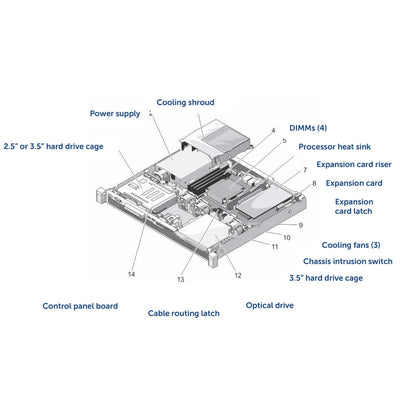 Dell PowerEdge R220 Rack Server Chassis (2x3.5")