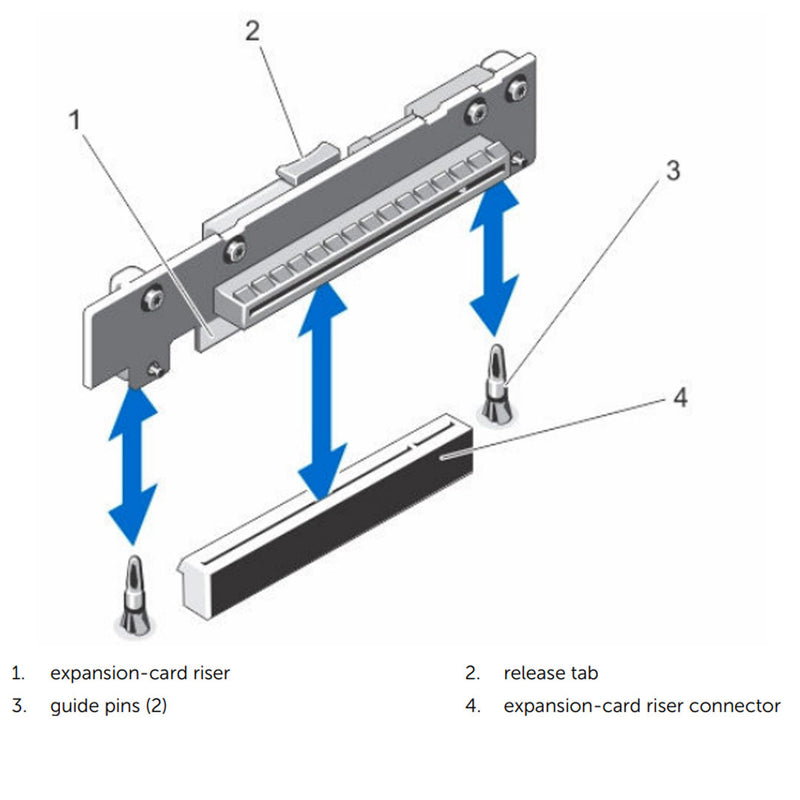 Dell PowerEdge R220 Risers