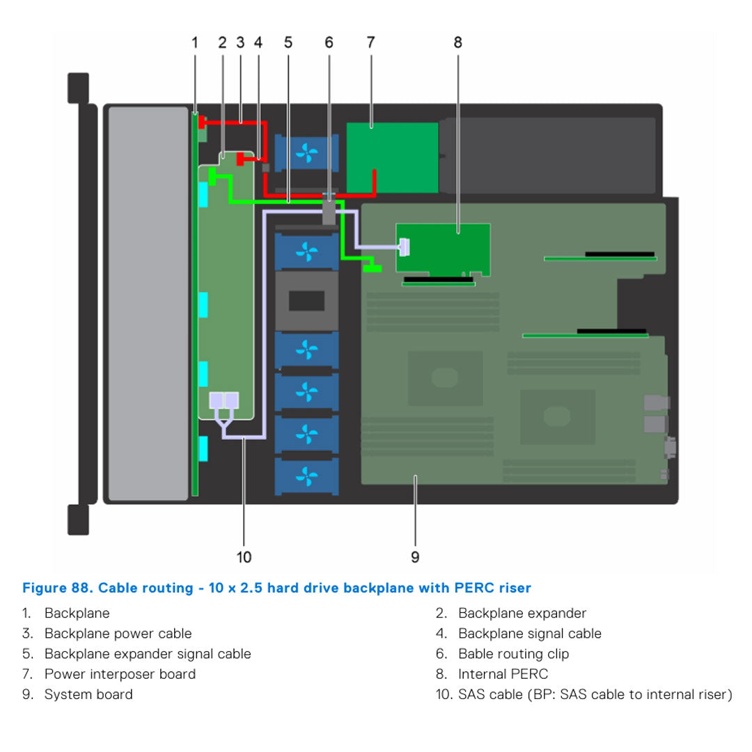 Dell PowerEdge R440 Rack Server CTO
