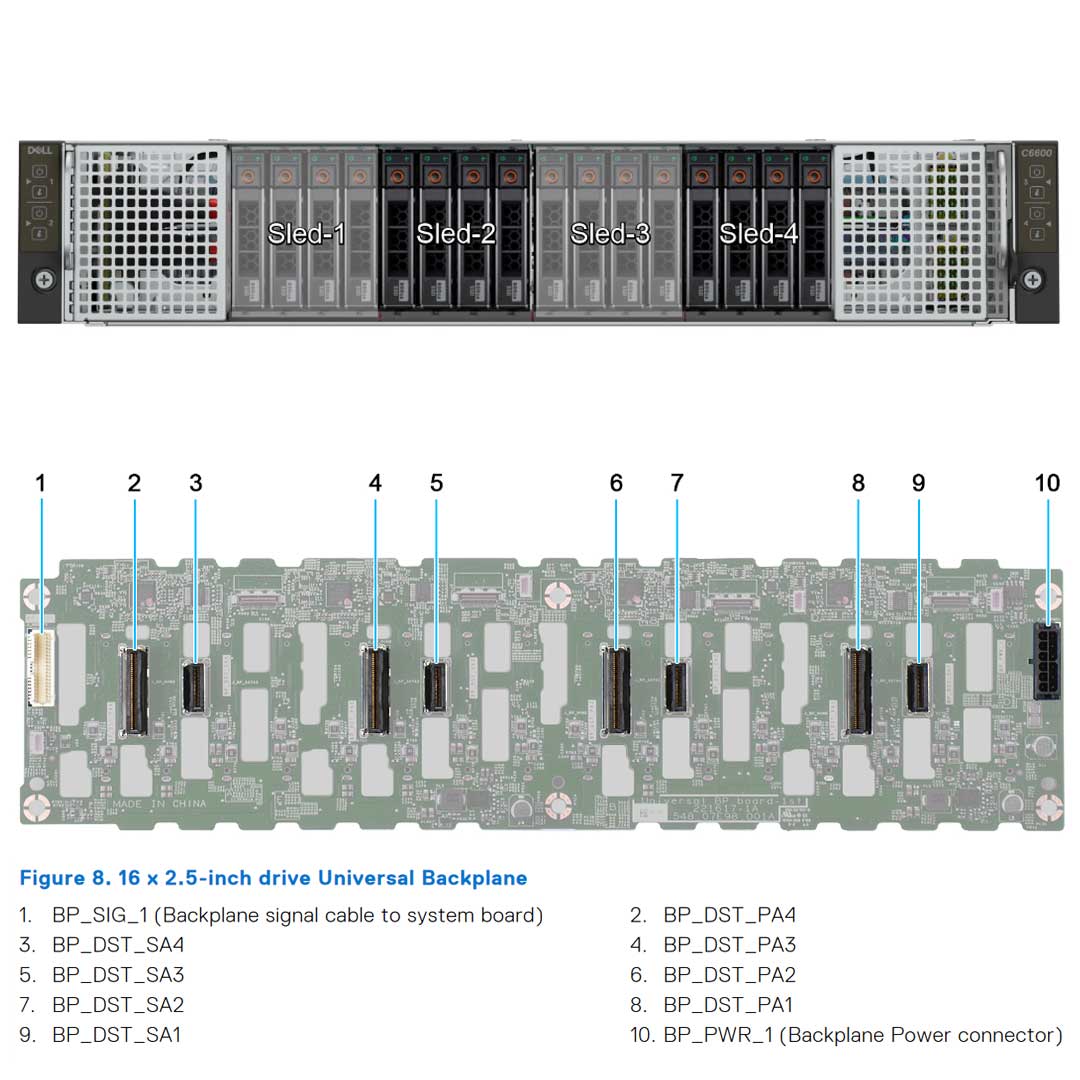 Dell PowerEdge C6615 Node Server CTO
