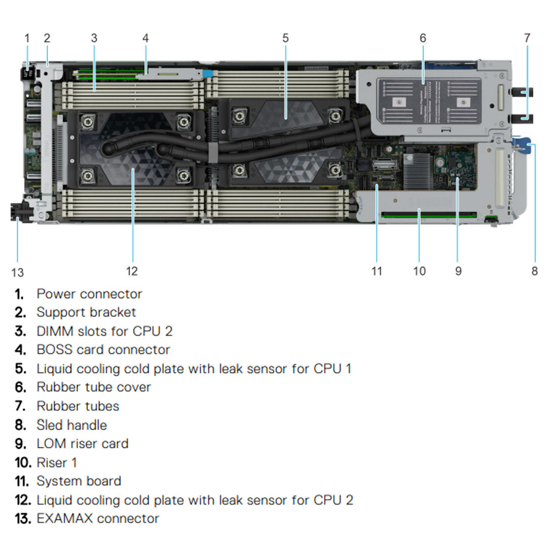 Dell PowerEdge C6620 Node Server CTO