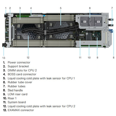 Dell PowerEdge C6620 Node Server CTO