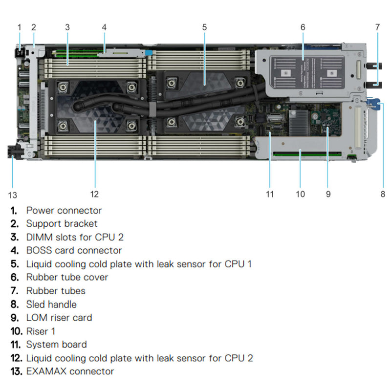 Dell PowerEdge C6620 Node Server CTO