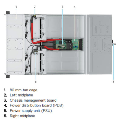 Dell PowerEdge C6620 Node Server CTO