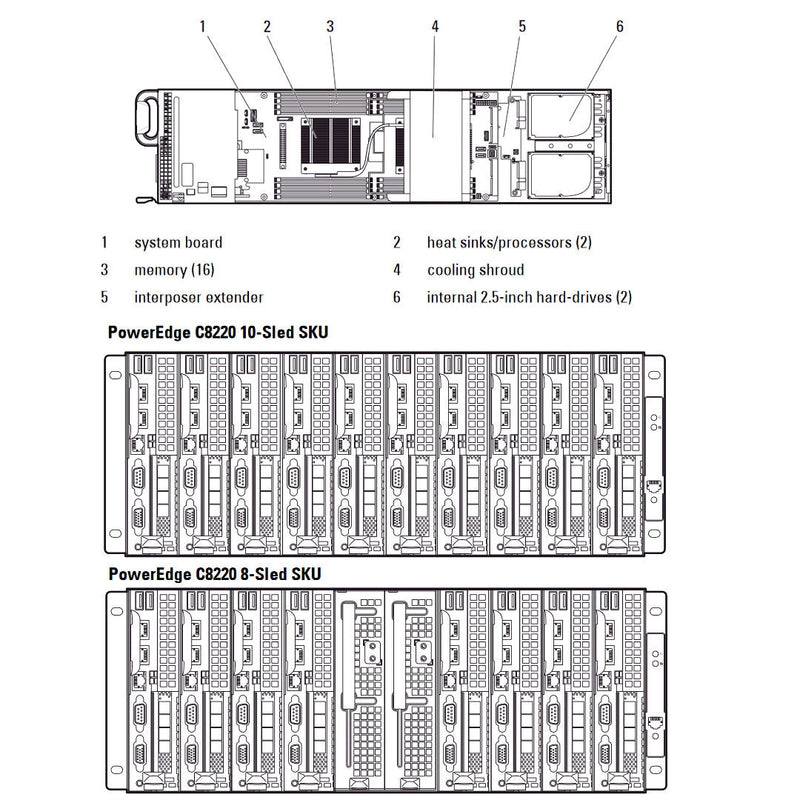 Dell PowerEdge C8220 2 SFF Compute Sled Chassis