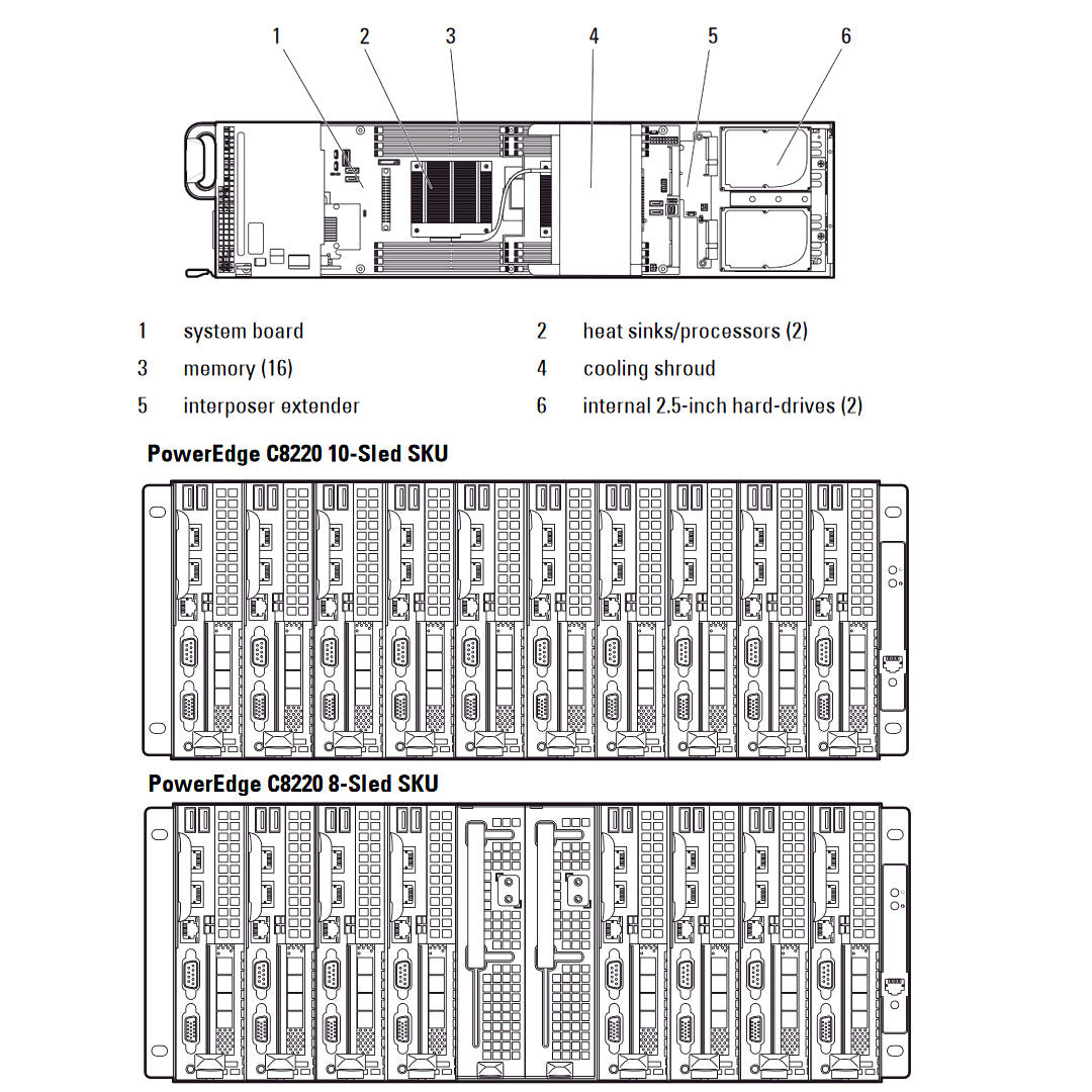 Dell PowerEdge C8220 Compute Sled CTO
