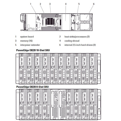 Dell PowerEdge C8220 Compute Sled CTO