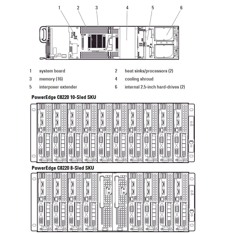 Refurbished Dell PowerEdge C8220 CTO Compute Sled