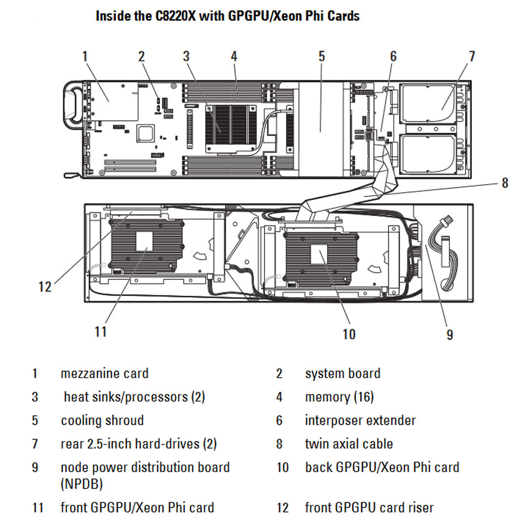 Dell PowerEdge C8220X Compute/GPU Sled CTO