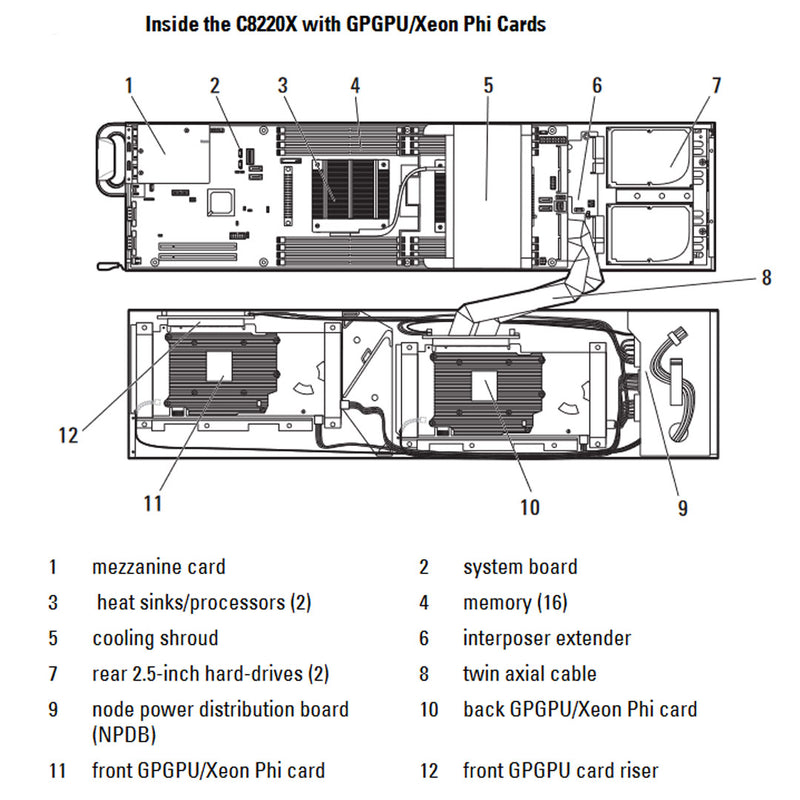 Dell PowerEdge C8220X Compute/GPU Sled CTO