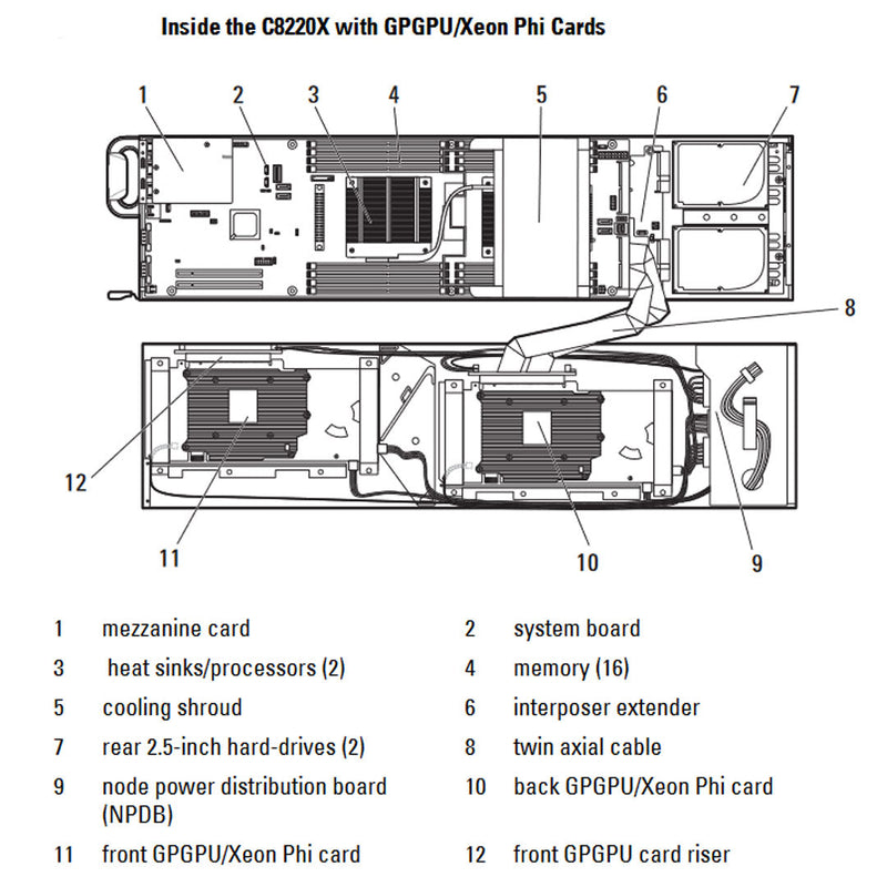 Dell PowerEdge C8220X 2 SFF + GPU Compute Sled Chassis