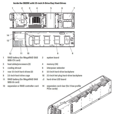 Dell PowerEdge C8220X 2 SFF + GPU Compute Sled Chassis