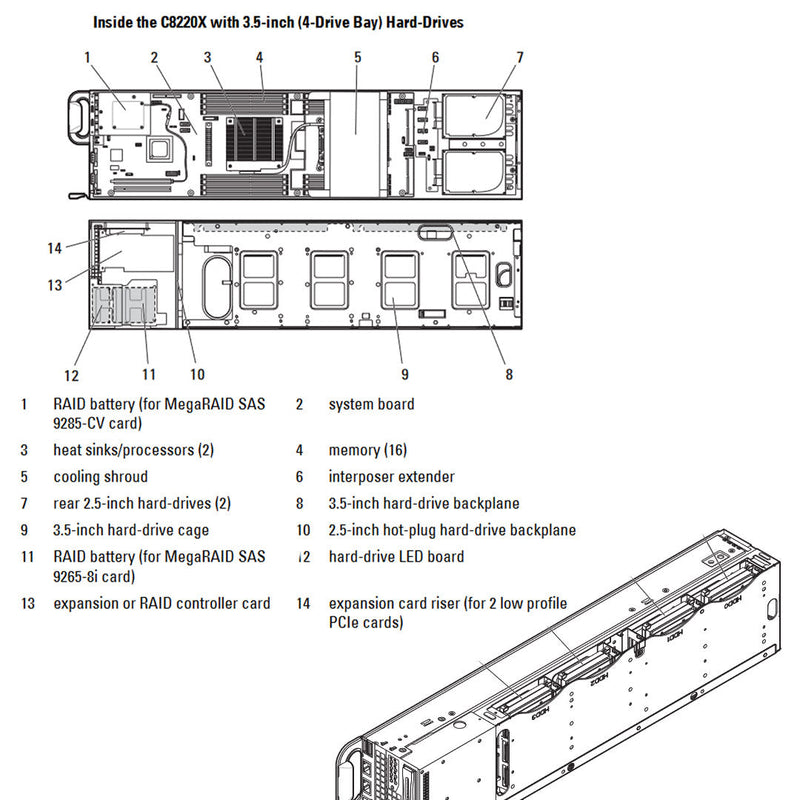 Dell PowerEdge C8220X 4 LFF Compute Sled Chassis