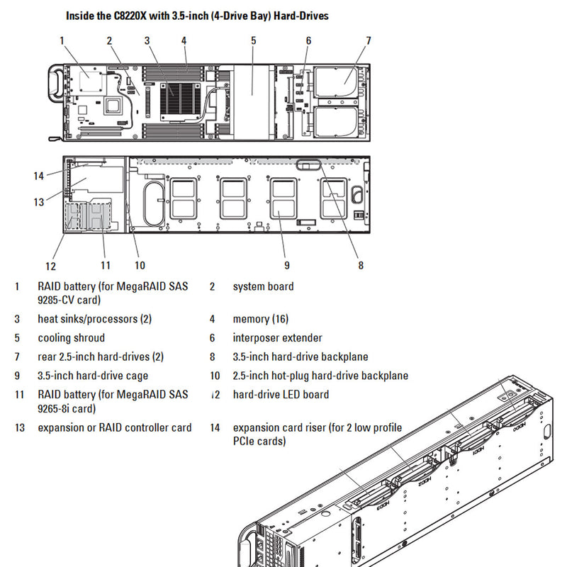 Refurbished Dell PowerEdge C8220X CTO Compute Sled