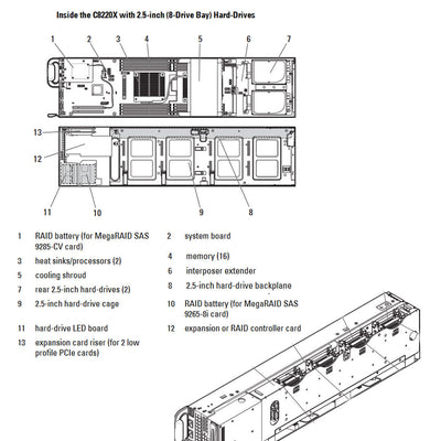 Dell PowerEdge C8220X 2 SFF + GPU Compute Sled Chassis