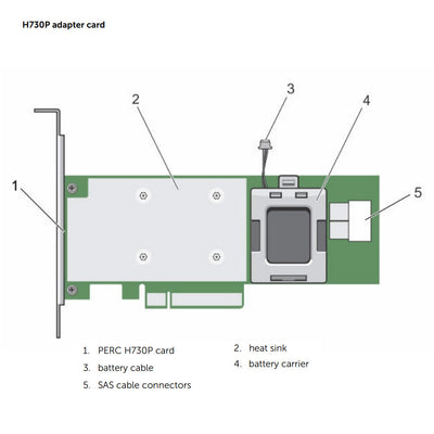 Dell Perc 9 H730P 12Gb x8 PCI-e RAID Controller Full Height | 609FH