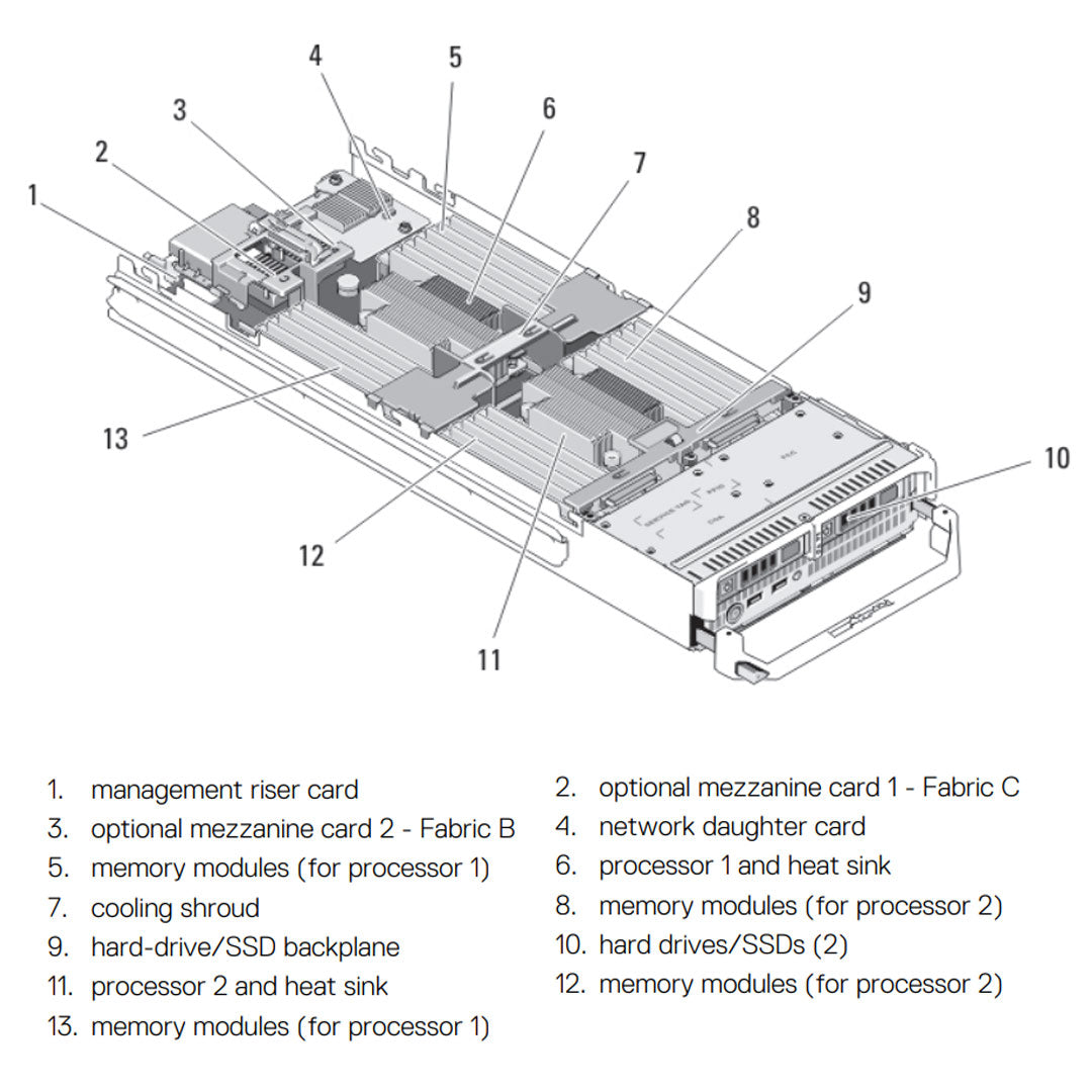 Dell PowerEdge M620 Blade Server Chassis NVMe PCIe M1000e (2x2.5")