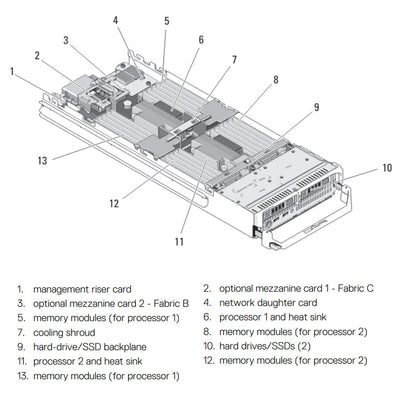 Dell PowerEdge M620 Blade Server Chassis NVMe PCIe M1000e (2x2.5")