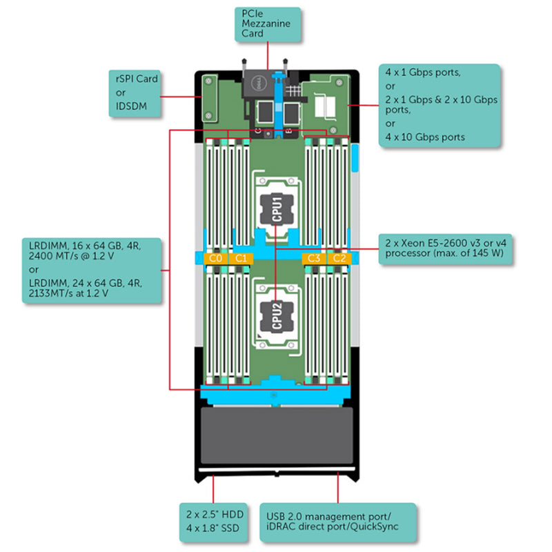 Dell PowerEdge M630 Blade Server Chassis VRTX (2x2.5" SAS)