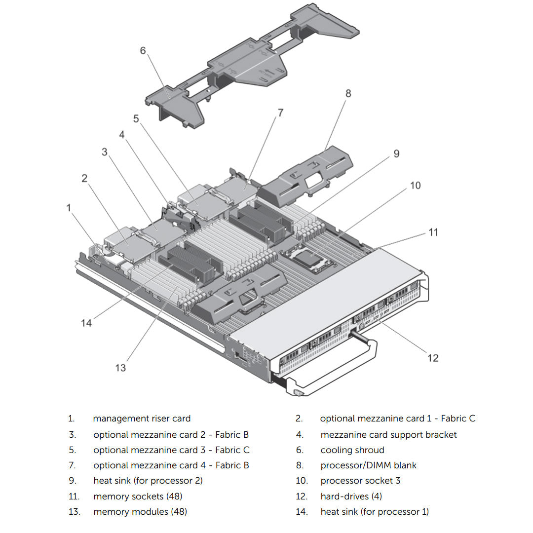 Dell PowerEdge M820 Blade Server Chassis (2x2.5" HDD + 2x2.5" SSD)