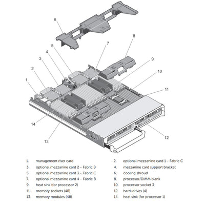 Dell PowerEdge M820 Blade Server Chassis (2x2.5" HDD + 2x2.5" SSD)