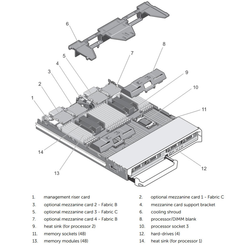 Dell PowerEdge M820 Blade Server Chassis (2x2.5")