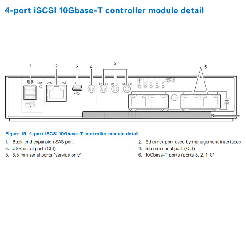 Dell PowerVault ME4012 (12x3.5") Chassis