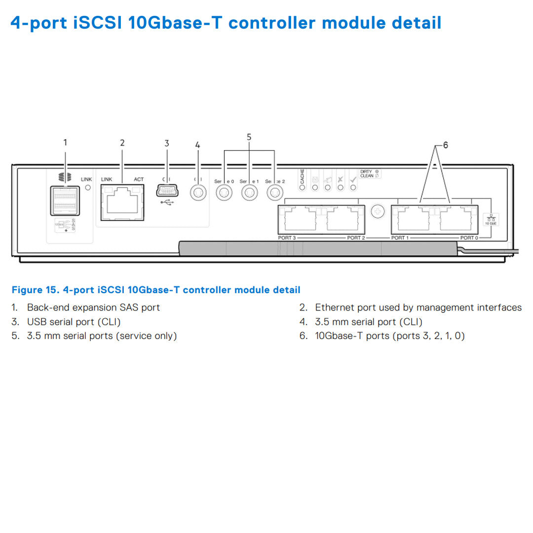 Dell PowerVault ME4024 24x2.5" SAN Storage Array CTO